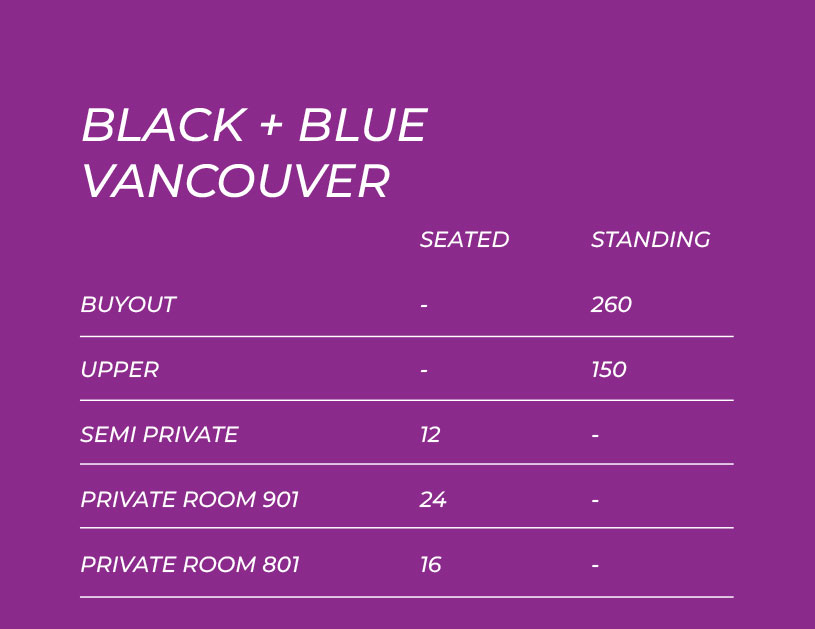 BLACK+BLUE VANCOUVER: BUYOUT 260, UPPER 150, SEMI PRIVATE	12, PRIVATE ROOM 901, PRIVATE ROOM 801	16