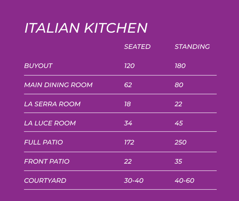 ITALIAN KITCHEN: BUYOUT	120, MAIN DINING ROOM	62, LA SERRA ROOM	18	22, LA LUCE ROOM	34, FULL PATIO	172, FRONT PATIO	22, COURTYARD	30-40