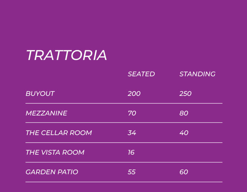 TRATTORIA: BUYOUT	200, MEZZANINE	70, THE CELLAR ROOM	34, THE VISTA ROOM	16, GARDEN PATIO	55